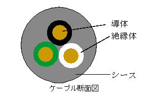 ケーブル